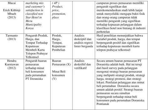 Tabel 2.1 Penelitian Terdahulu 