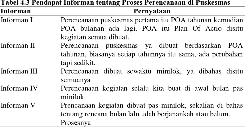 Tabel 4.3 Pendapat Informan tentang Proses Perencanaan di Puskesmas  Informan 