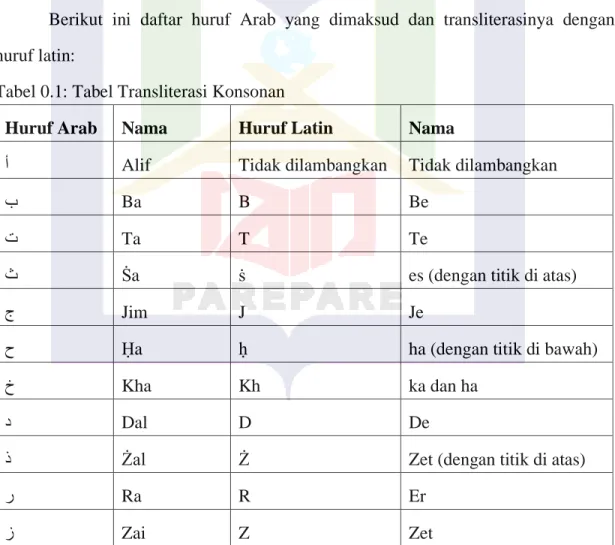 Tabel 0.1: Tabel Transliterasi Konsonan 