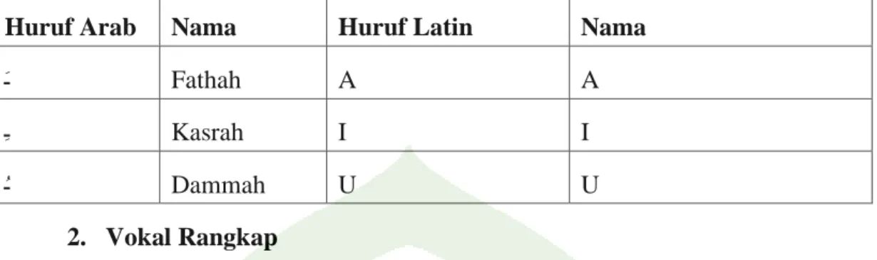 Tabel 0.3: Tabel Transliterasi Vokal Rangkap 