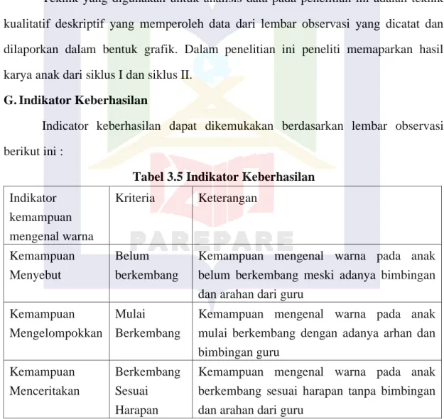 Tabel 3.5 Indikator Keberhasilan  Indikator 