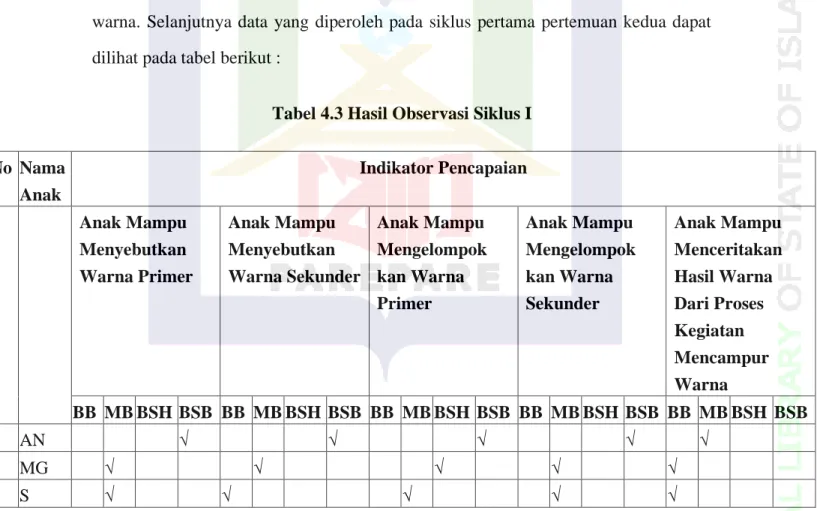 Tabel 4.3 Hasil Observasi Siklus I 