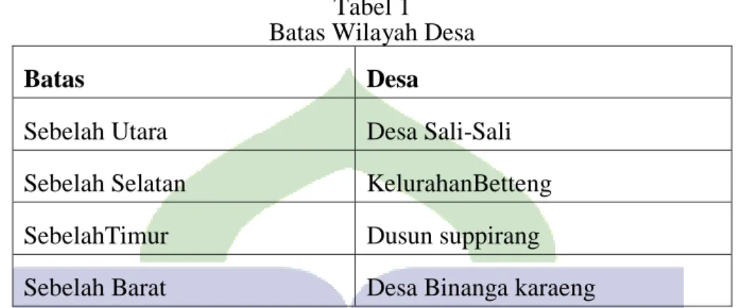 Tabel 1  Batas Wilayah Desa 