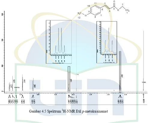 Gambar 4.5 Spektrum 1H-NMR Etil p-metoksisinamat 