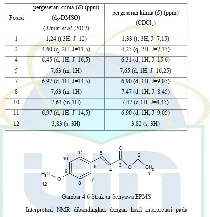 Gambar 4.6 Struktur Senyawa EPMS 