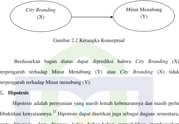 Gambar 2.2 Kerangka Konseptual 