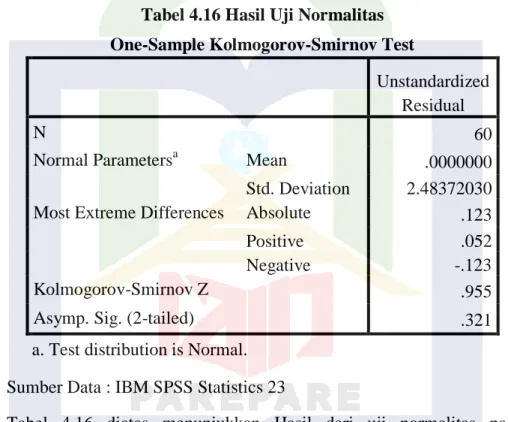 Tabel 4.16 Hasil Uji Normalitas  One-Sample Kolmogorov-Smirnov Test 