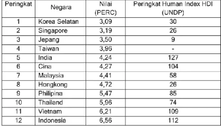 Tabel 12.4 Profil Kualitas Sumber Daya Manusia Indonesia 