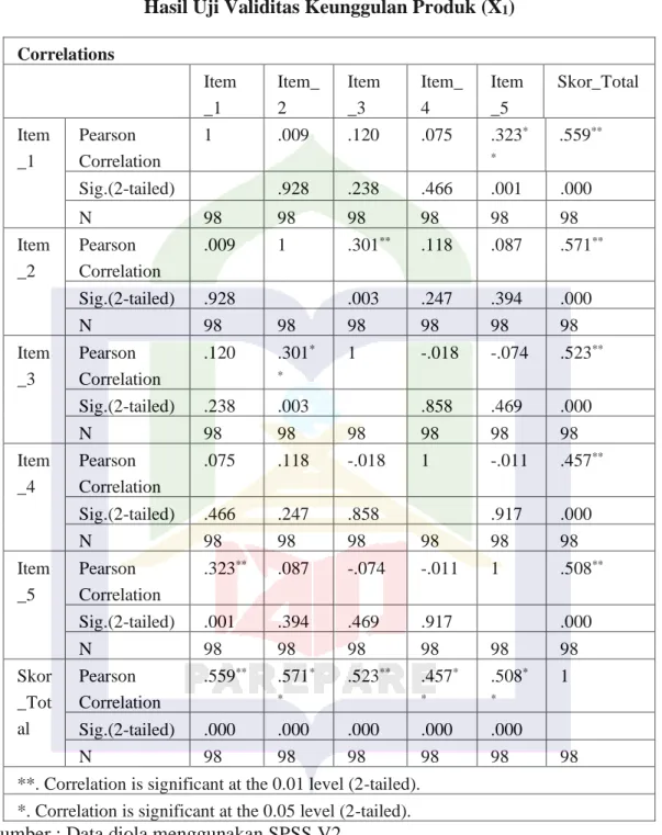 TABEL HASIL STATISTIK 