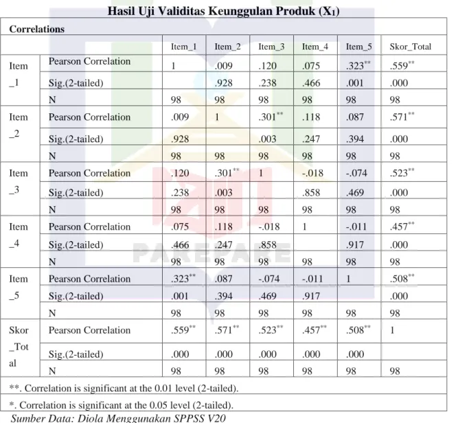 tabel   sebesar  0,196  sehingga  dapat  disimpulkan  bahwa  hasil  dari  setiap  butir  pernyataan  variabel Keunggulan Produk (X1) dinyatakan valid karena r hitung &gt; r tabel 