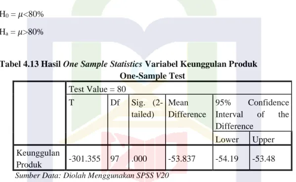 Tabel 4.13 Hasil One Sample Statistics Variabel Keunggulan Produk  One-Sample Test 