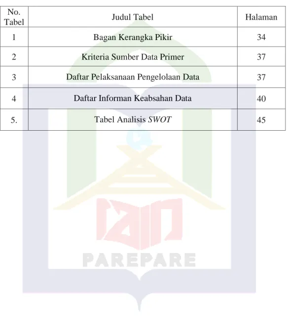 Tabel  Judul Tabel  Halaman 