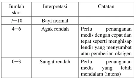 Tabel 2.3 Interpretasi Skor  Jumlah 