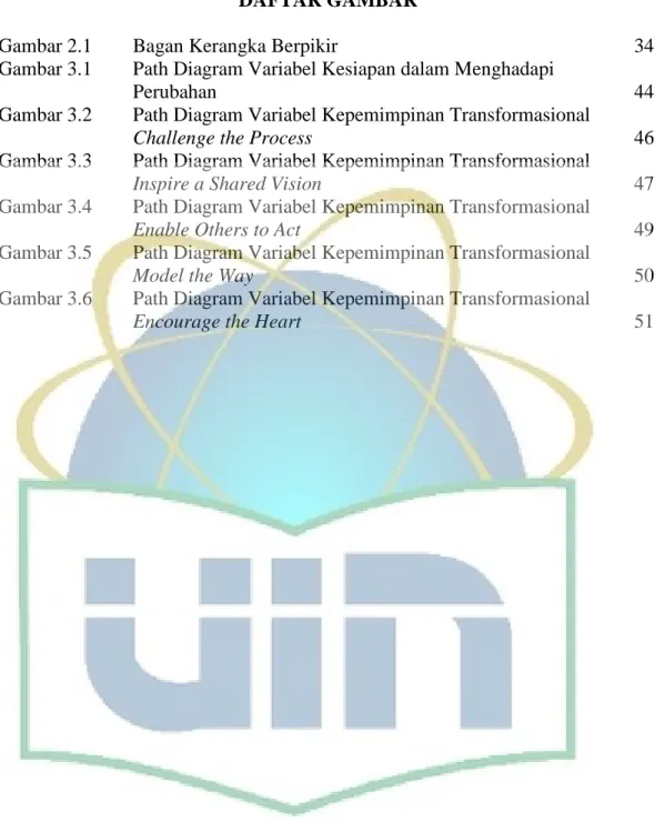 Gambar 3.1  Path Diagram Variabel Kesiapan dalam Menghadapi  