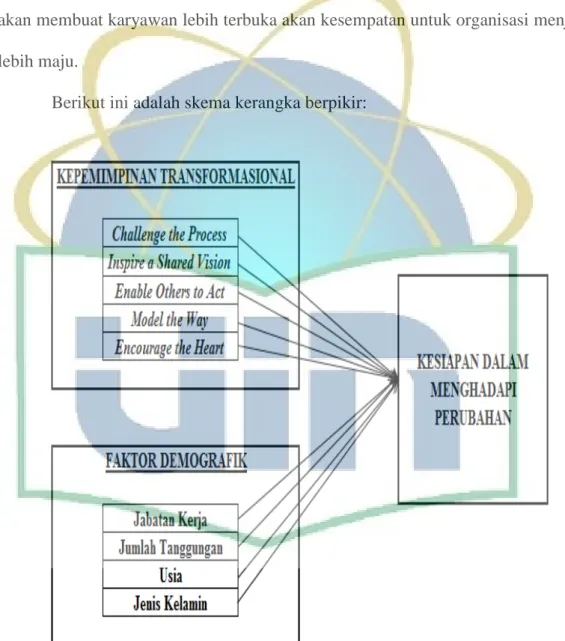 Gambar 2.1 Bagan Kerangka Berpikir 