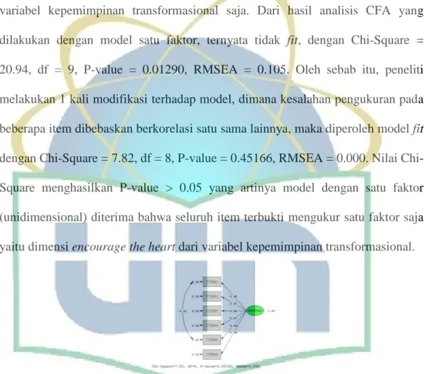 Gambar 3.6 Path Diagram Encourage the Heart 
