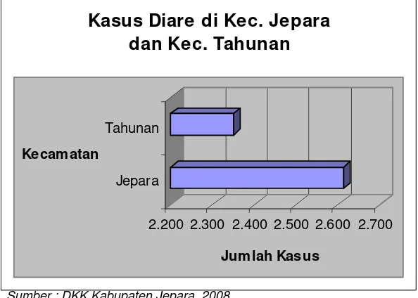 Tabel 3.5 Penemuan Pneumonia di Puskesmas Kabupaten Jepara Tahun 2005 – 2009 