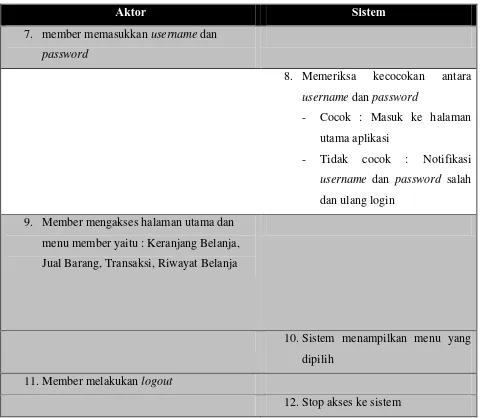 Tabel 3.2 Deskripsi Use Case Member 
