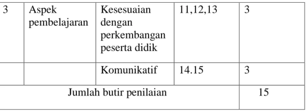 Tabel 3.4 Kisi-Kisi Instrumen Angket Respons Guru  No   Kriteria   Indikator   No  Butir 