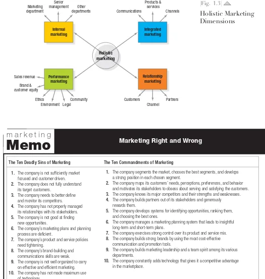 Figure 1.3 provides a schematic overview of four broad components characterizing