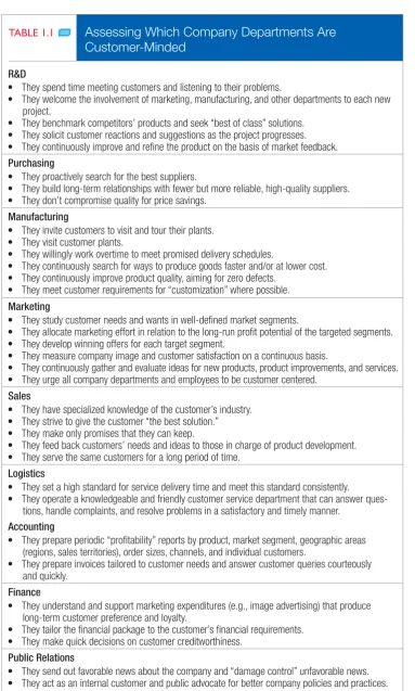 TABLE 1.1 Assessing Which Company Departments AreCustomer-Minded