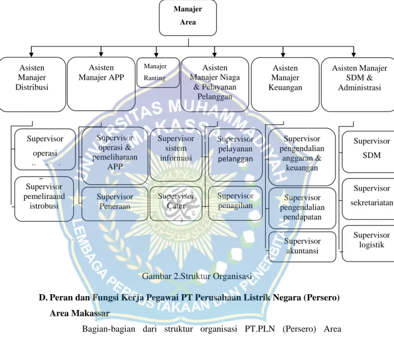 Gambar 2.Struktur Organisasi 