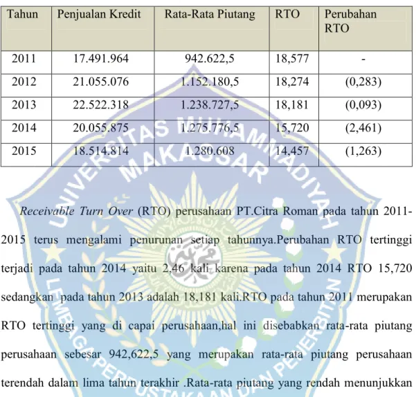 Tabel 5.2. Perhitungan RTO 
