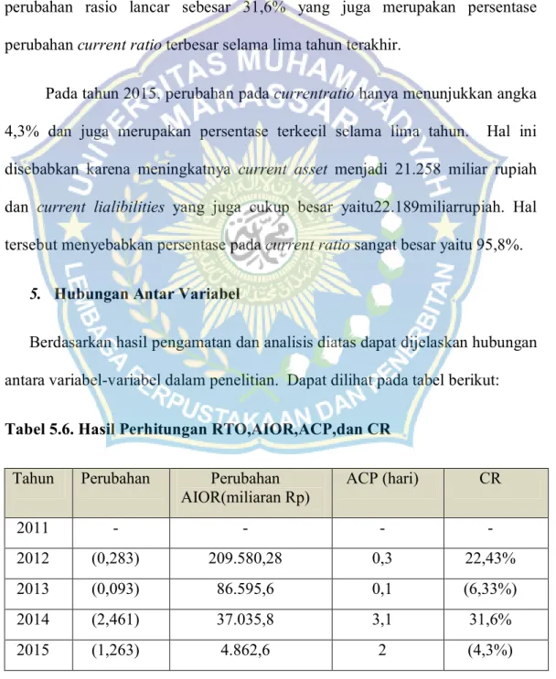 Tabel 5.6. Hasil Perhitungan RTO,AIOR,ACP,dan CR 