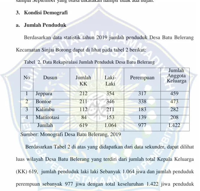 Tabel  2. Data Rekapitulasi Jumlah Penduduk Desa Batu Belerang 