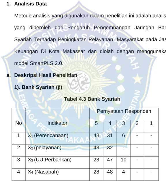 Tabel 4.3 Bank Syariah  