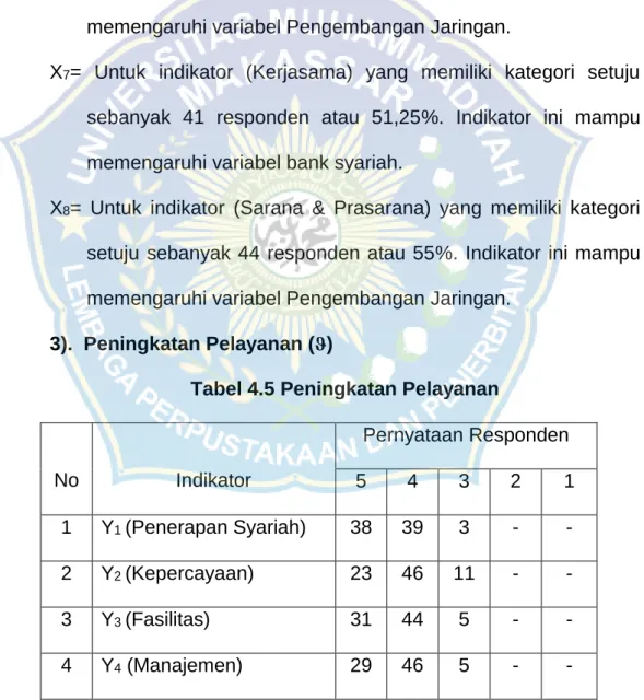 Tabel 4.5 Peningkatan Pelayanan 
