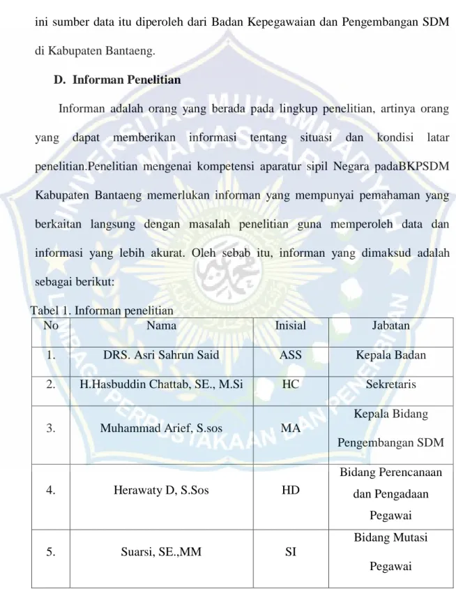 Tabel 1. Informan penelitian 