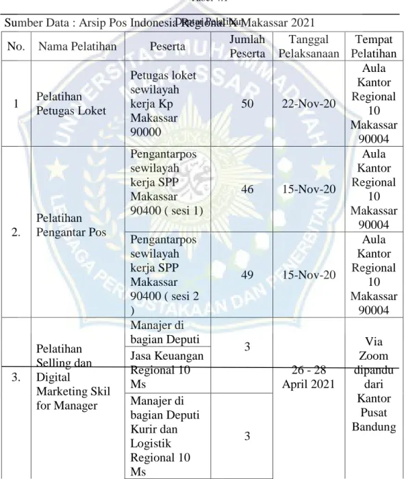Tabel 4.1  Daptar Pelatihan 