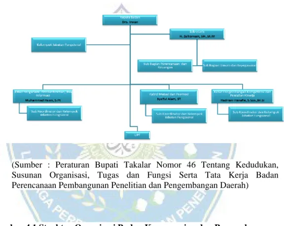 Gambar 4.1 Struktur Organisasi Badan Kepegawaian dan Pengembangan  Sumber Daya Manusia (BKPSDM) Kabupaten Takalar   