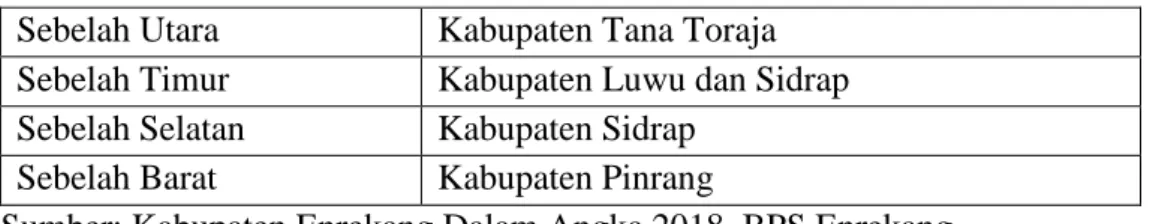 Tabel 4.I Batas Wilayah Administrasi Kabupaten Enrekang  Sebelah Utara  Kabupaten Tana Toraja  Sebelah Timur  Kabupaten Luwu dan Sidrap  Sebelah Selatan  Kabupaten Sidrap 