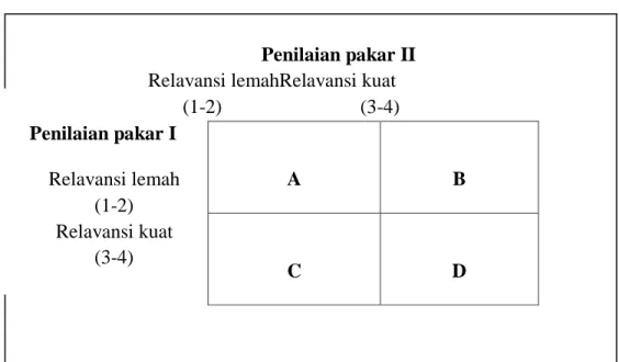 Tabel 3.2Matriks Uji Gregory 