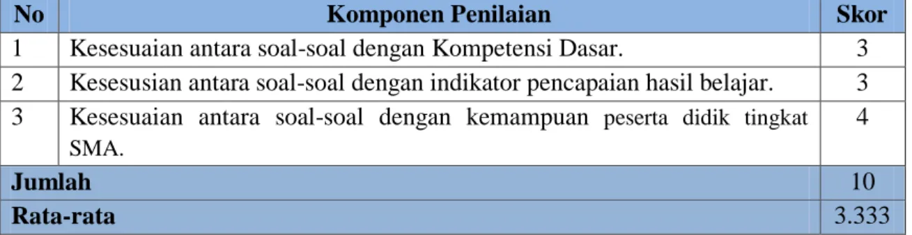 Tabel 3 Hasil Validasi Aspek Soal Latihan Oleh Validator 1 