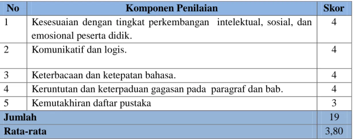 Tabel 4 Hasil Validasi Aspek Bahasa Oleh Validator 1 
