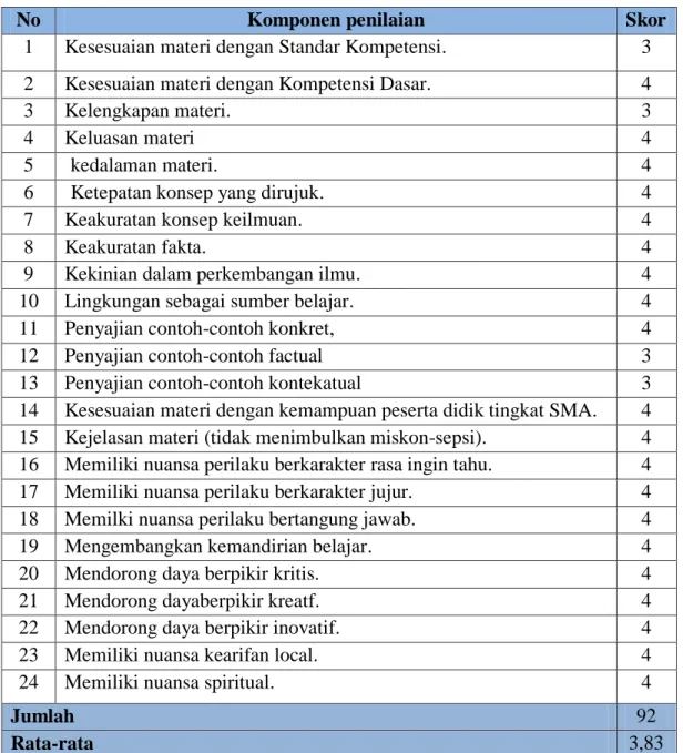 Tabel  5 Hasil Validasi Aspek Materi Oleh Validator 2 