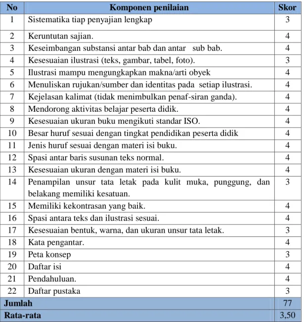 Tabel 6 Hasil Validasi Aspek Konstruksi Oleh Validator 2 