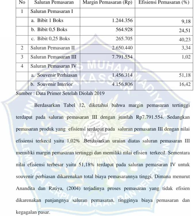 ANALISIS PEMASARAN PRODUK SUTERA