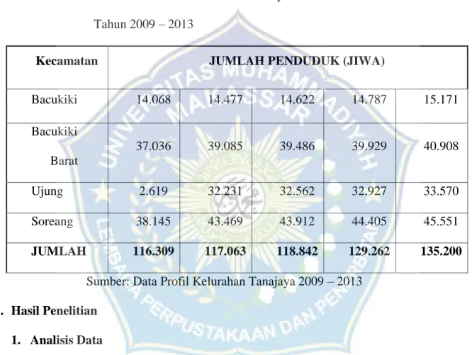 Tabel 4.1  Pertumbuhan Penduduk di Kota Parepare  Tahun 2009 – 2013 