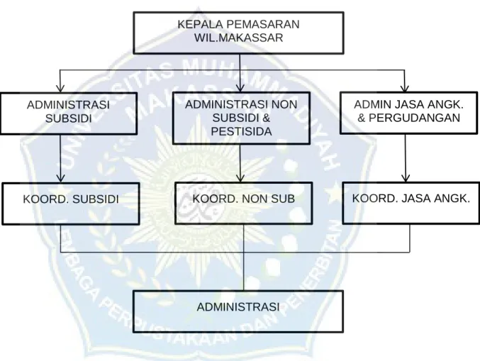 Gambar 4.1 struktur organisasi 