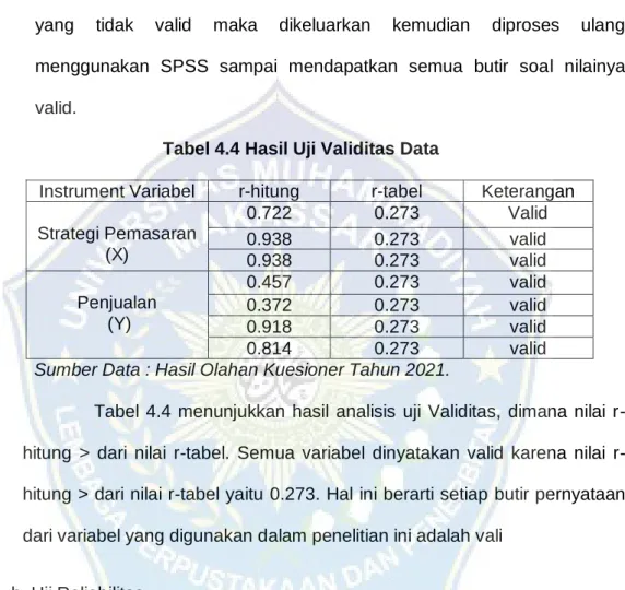 Tabel 4.4 Hasil Uji Validitas Data 