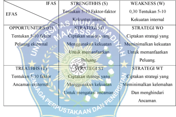 Tabel 2  : Matrix  SWOT IFAS