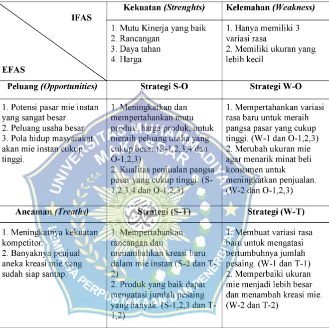 Tabel 3: Matriks SWOT PT. Megahputra Sejahtera