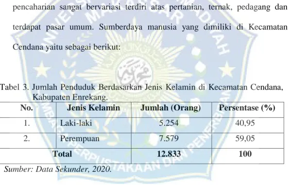 Tabel  3. Jumlah  Penduduk  Berdasarkan Jenis  Kelamin  di  Kecamatan  Cendana,  Kabupaten Enrekang