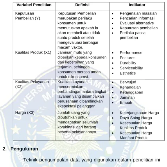 Tabel 3.1 Definisi Operasional Variabel 1 