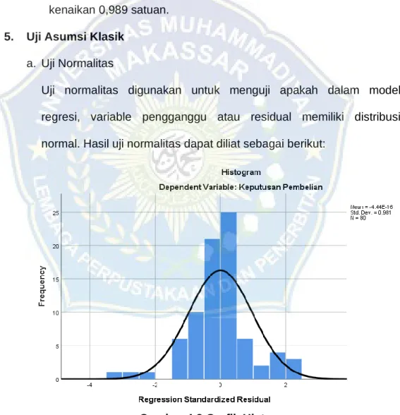 Gambar 4.2 Grafik Histogram 1 Sumber : Hasil Pengolahan Data SPSS, 2021 