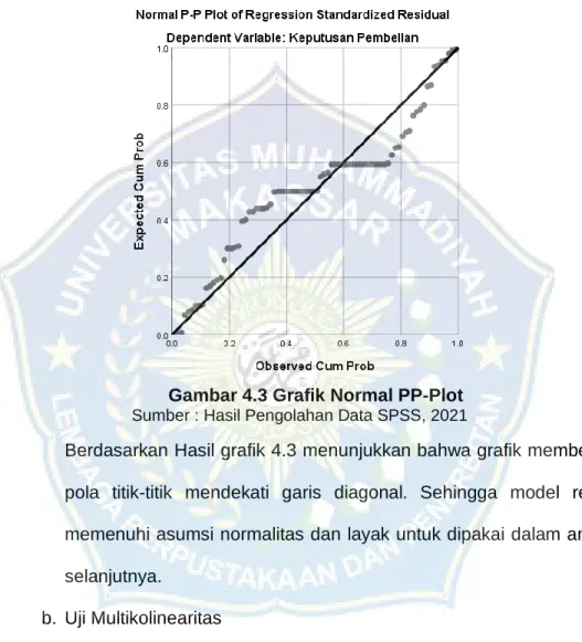 Gambar 4.3 Grafik Normal PP-Plot 1  Sumber : Hasil Pengolahan Data SPSS, 2021 